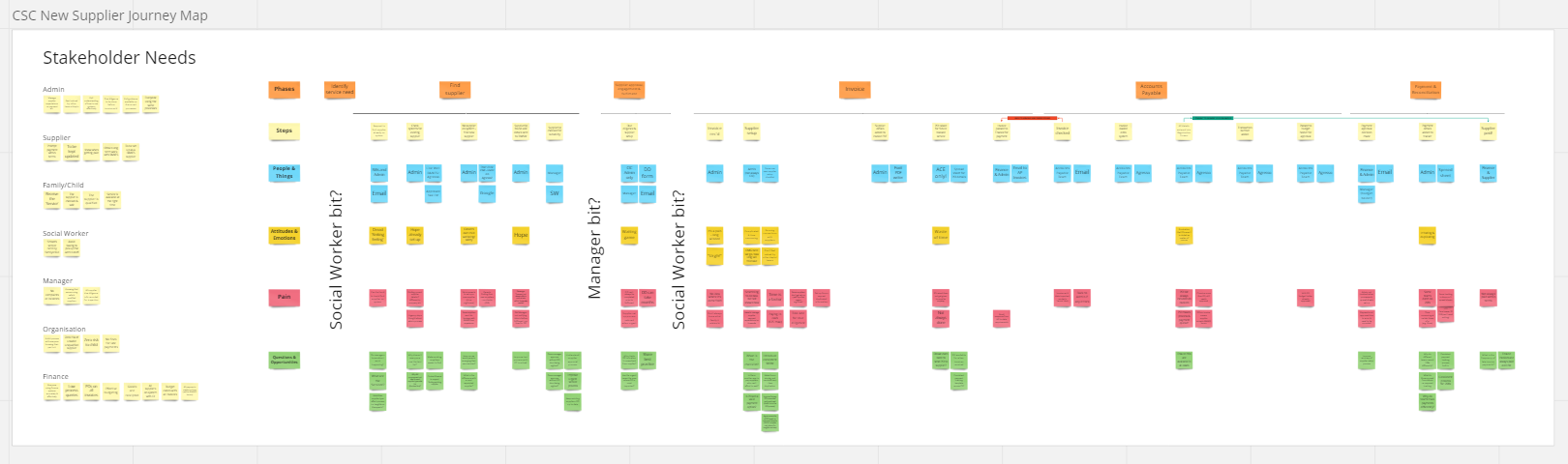 Open a large version of this image Supplier journey map of stakeholder needs