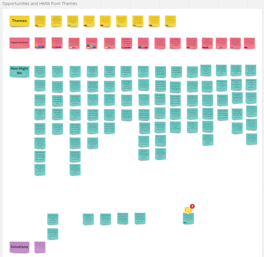 Open a large version of this image Image of theming, opportunities and How Might We exercises using digital post-it notes