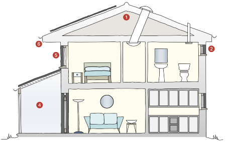 Section drawing of a house showing passive design