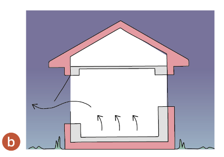 Diagram showing night time cooling