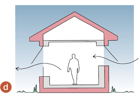 Diagram showing ventilation flow through a room